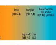 PH Do Solo o Que e Isso (2)